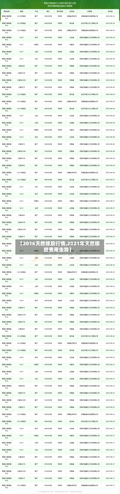 【2016天然橡胶行情,2021年天然橡胶费用走势】