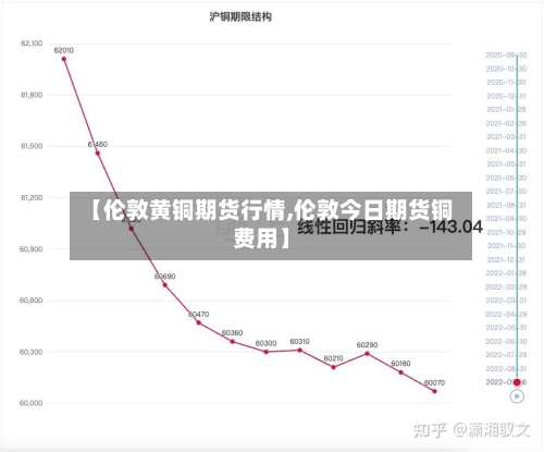 【伦敦黄铜期货行情,伦敦今日期货铜费用】-第3张图片