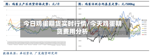 今日鸡蛋期货实时行情/今天鸡蛋期货费用分析