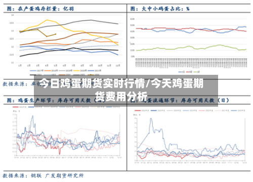 今日鸡蛋期货实时行情/今天鸡蛋期货费用分析-第2张图片