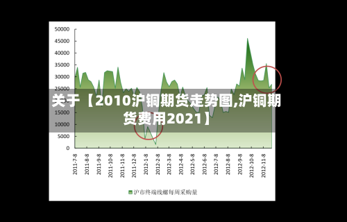关于【2010沪铜期货走势图,沪铜期货费用2021】