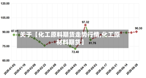关于【化工原料期货走势行情,化工原材料期货】