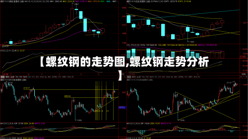 【螺纹钢的走势图,螺纹钢走势分析】