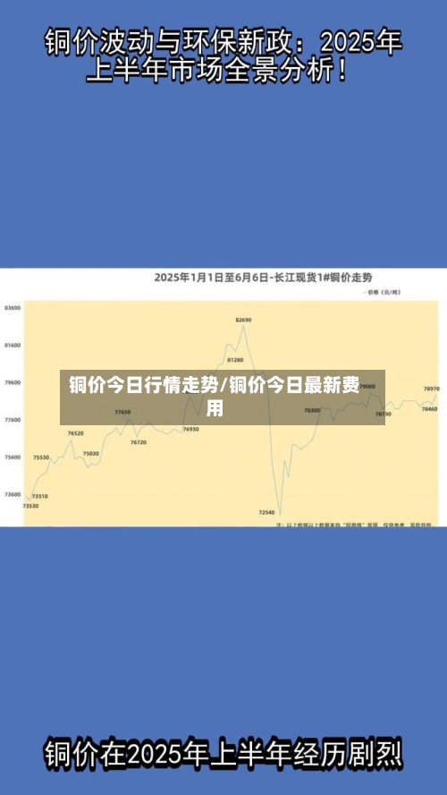 铜价今日行情走势/铜价今日最新费用