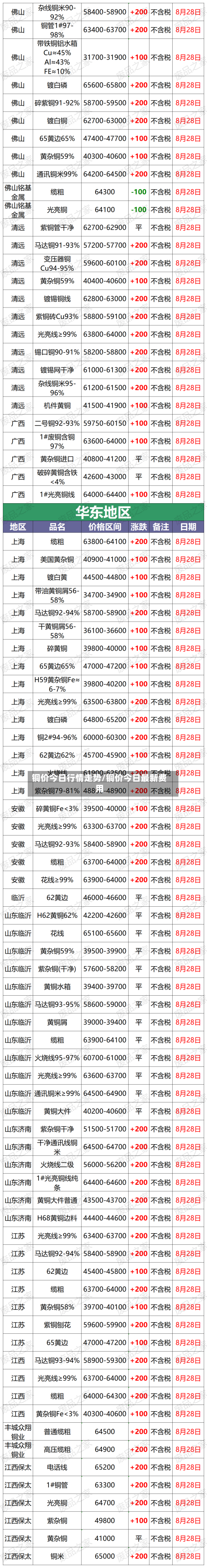 铜价今日行情走势/铜价今日最新费用-第2张图片