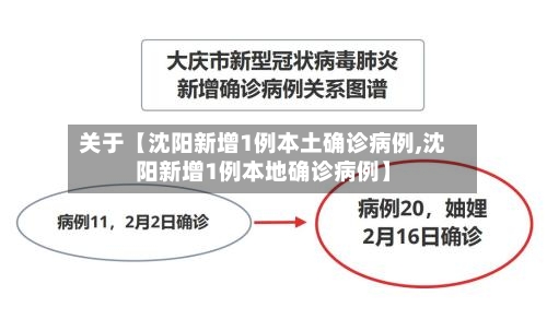 关于【沈阳新增1例本土确诊病例,沈阳新增1例本地确诊病例】