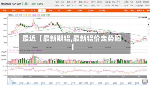 最近【最新期铝,最新铝价走势图】-第3张图片