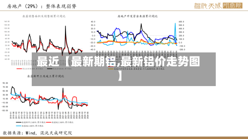 最近【最新期铝,最新铝价走势图】