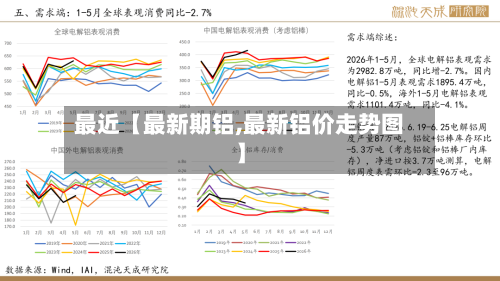 最近【最新期铝,最新铝价走势图】-第2张图片