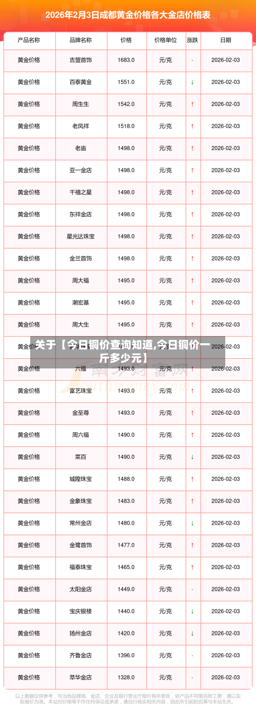 关于【今日铜价查询知道,今日铜价一斤多少元】-第2张图片