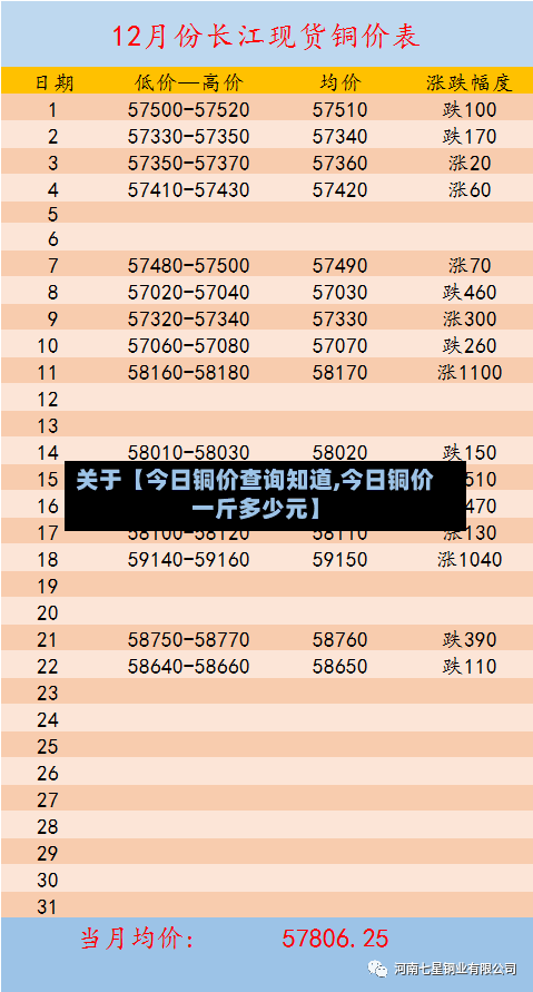 关于【今日铜价查询知道,今日铜价一斤多少元】
