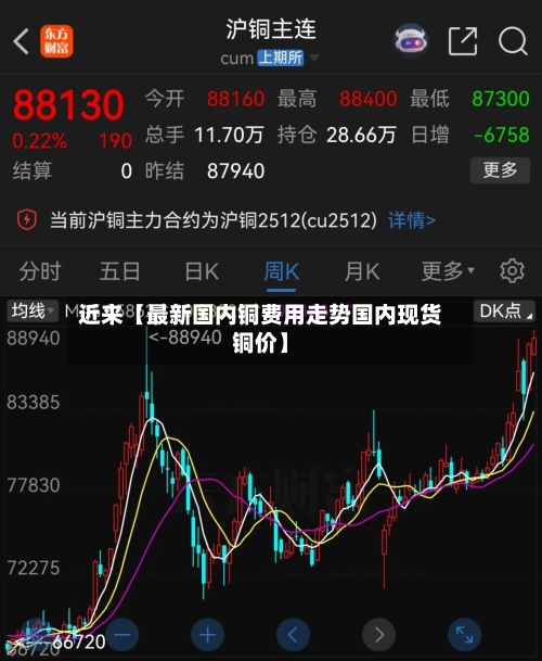 近来【最新国内铜费用走势国内现货铜价】