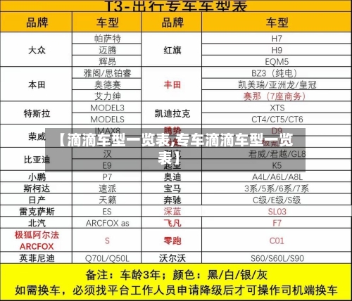 【滴滴车型一览表,专车滴滴车型一览表】-第3张图片