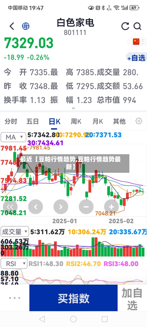 最近【豆粕行情趋势,豆粕行情趋势最新】