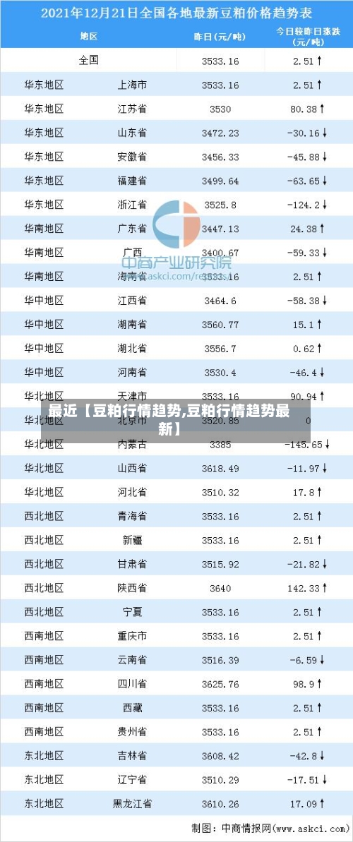 最近【豆粕行情趋势,豆粕行情趋势最新】-第2张图片