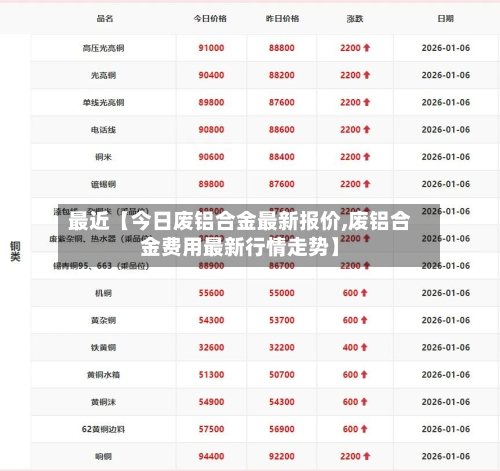 最近【今日废铝合金最新报价,废铝合金费用最新行情走势】