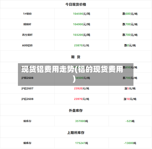 现货铝费用走势(铝的现货费用)