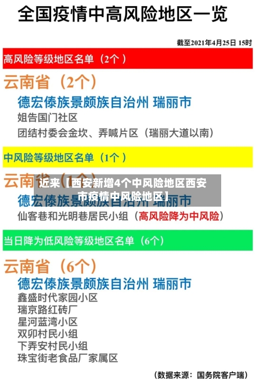 近来【西安新增4个中风险地区西安市疫情中风险地区】-第2张图片