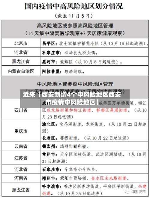 近来【西安新增4个中风险地区西安市疫情中风险地区】-第3张图片