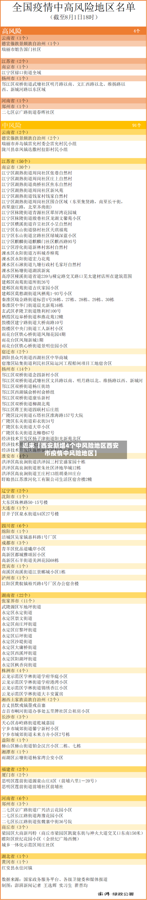 近来【西安新增4个中风险地区西安市疫情中风险地区】