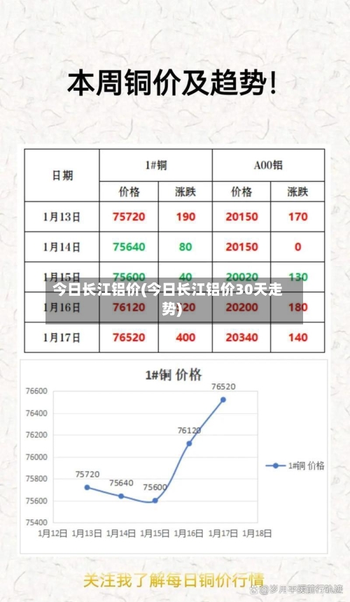 今日长江铝价(今日长江铝价30天走势)-第3张图片