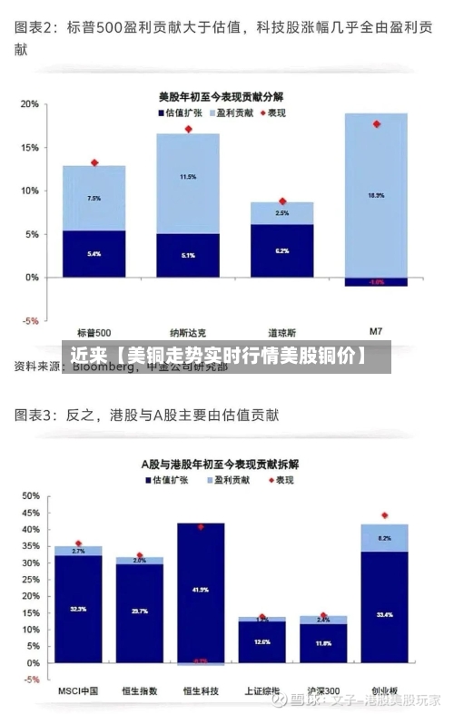 近来【美铜走势实时行情美股铜价】-第2张图片