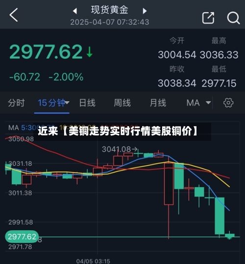 近来【美铜走势实时行情美股铜价】
