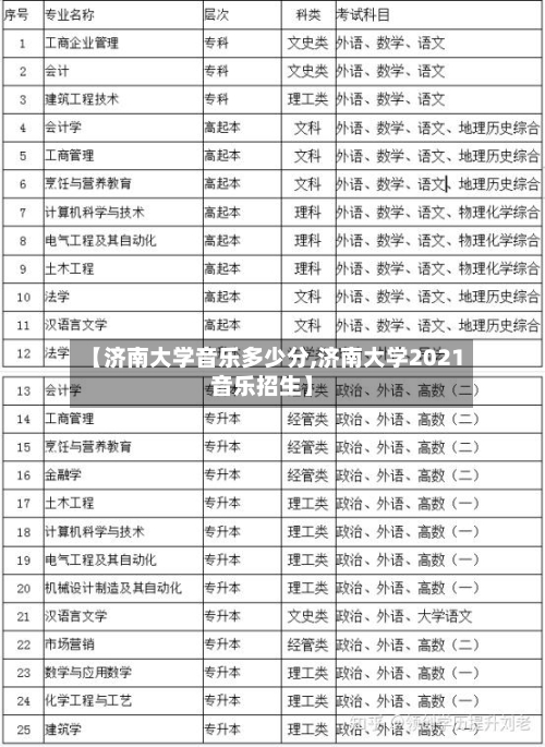 【济南大学音乐多少分,济南大学2021音乐招生】-第2张图片