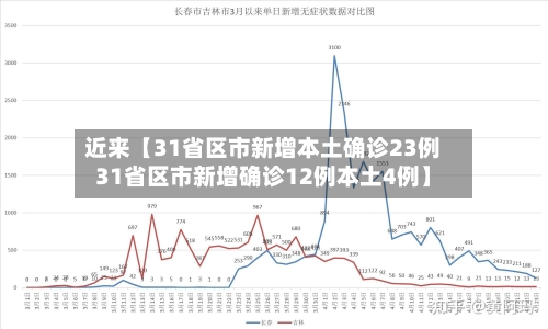 近来【31省区市新增本土确诊23例31省区市新增确诊12例本土4例】