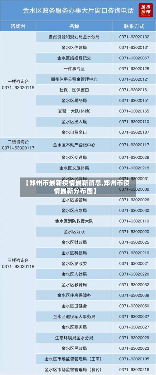【郑州市最新疫情最新消息,郑州市疫情最新分布图】-第2张图片