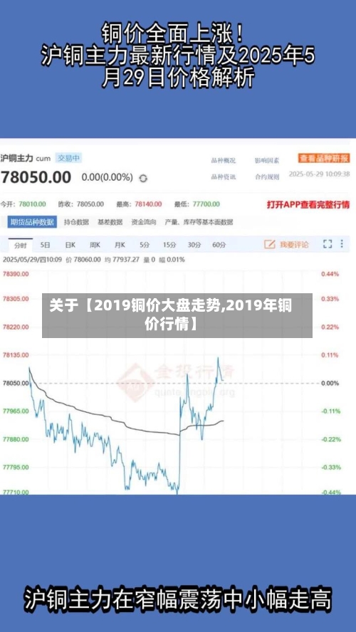 关于【2019铜价大盘走势,2019年铜价行情】-第2张图片
