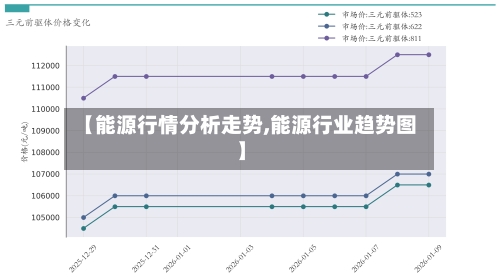 【能源行情分析走势,能源行业趋势图】