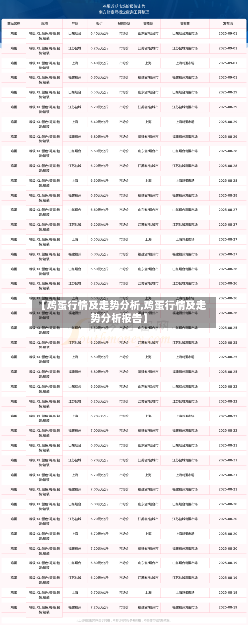 【鸡蛋行情及走势分析,鸡蛋行情及走势分析报告】