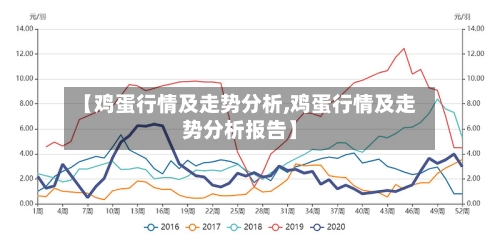 【鸡蛋行情及走势分析,鸡蛋行情及走势分析报告】-第2张图片