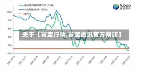 关于【富宝行情,富宝资讯官方网站】-第2张图片