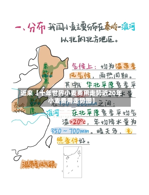 近来【十年世界小麦费用走势近20年小麦费用走势图】
