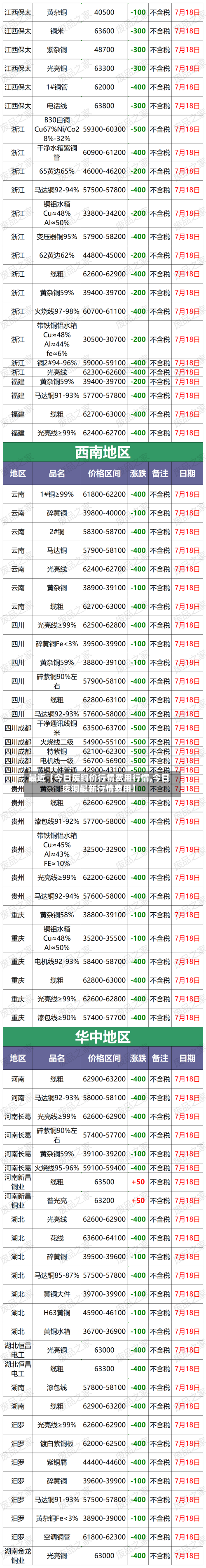 最近【今日废铜价行情费用行情,今日废铜最新行情费用】-第3张图片