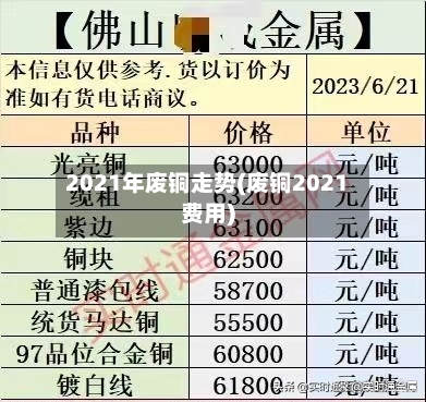 2021年废铜走势(废铜2021费用)
