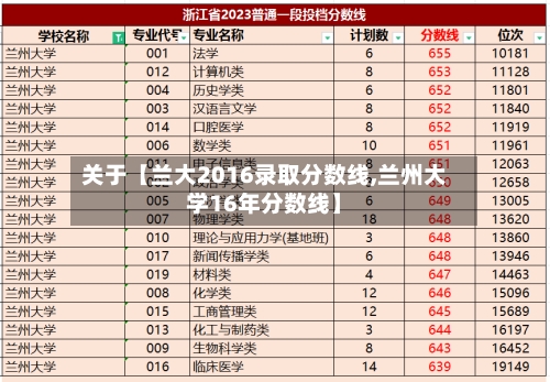 关于【兰大2016录取分数线,兰州大学16年分数线】
