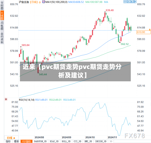 近来【pvc期货走势pvc期货走势分析及建议】-第3张图片