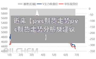 近来【pvc期货走势pvc期货走势分析及建议】