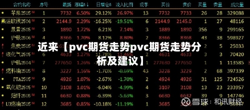 近来【pvc期货走势pvc期货走势分析及建议】-第2张图片