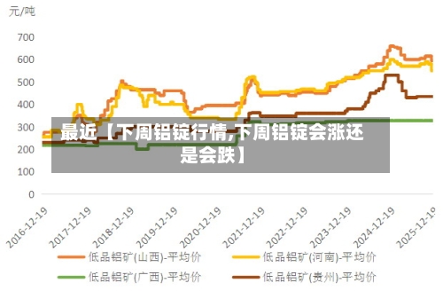最近【下周铝锭行情,下周铝锭会涨还是会跌】-第3张图片