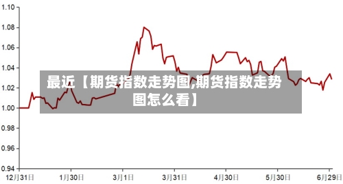 最近【期货指数走势图,期货指数走势图怎么看】