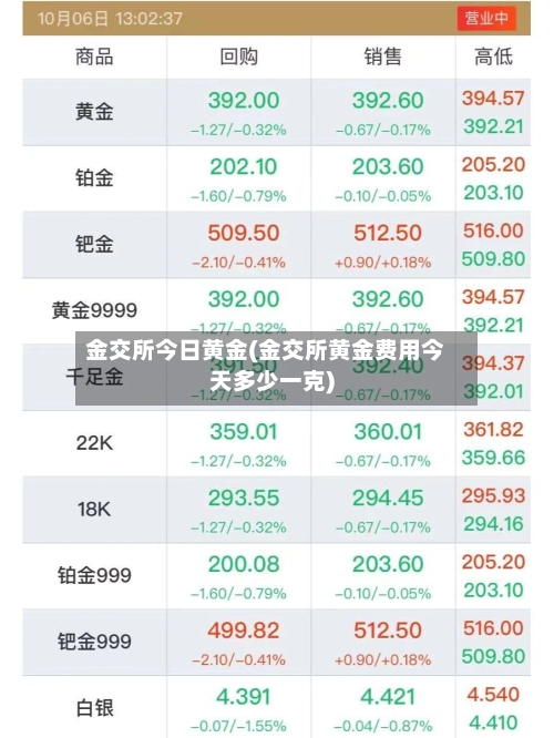 金交所今日黄金(金交所黄金费用今天多少一克)-第2张图片