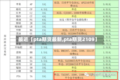 最近【pta期货最新,pta期货2109】