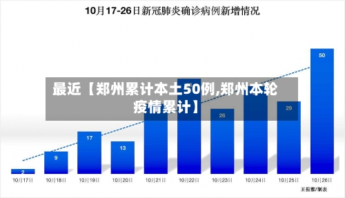 最近【郑州累计本土50例,郑州本轮疫情累计】