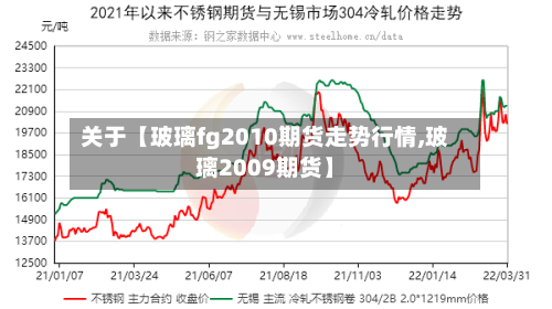 关于【玻璃fg2010期货走势行情,玻璃2009期货】