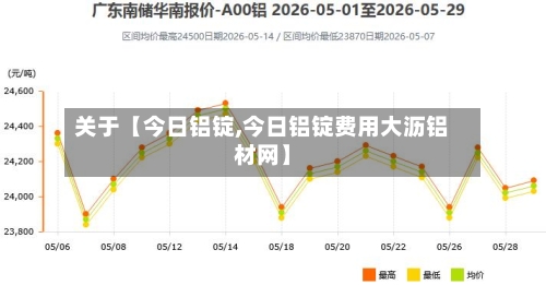 关于【今日铝锭,今日铝锭费用大沥铝材网】