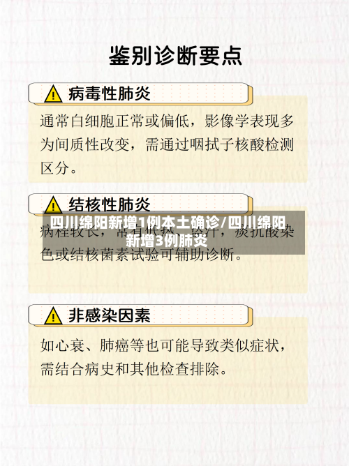 四川绵阳新增1例本土确诊/四川绵阳新增3例肺炎-第2张图片
